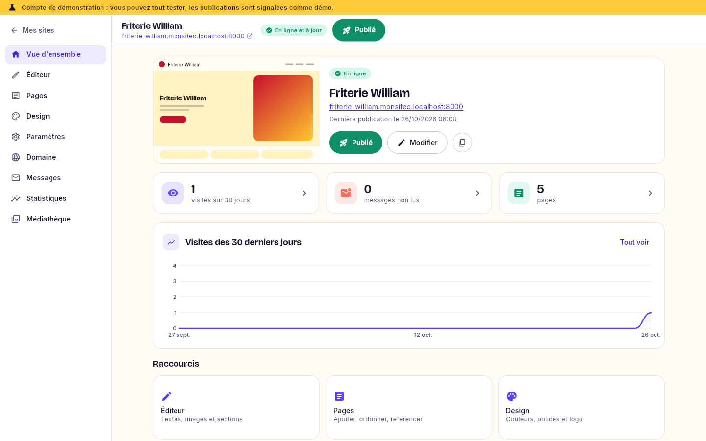 La vue d'ensemble d'un site et son menu.