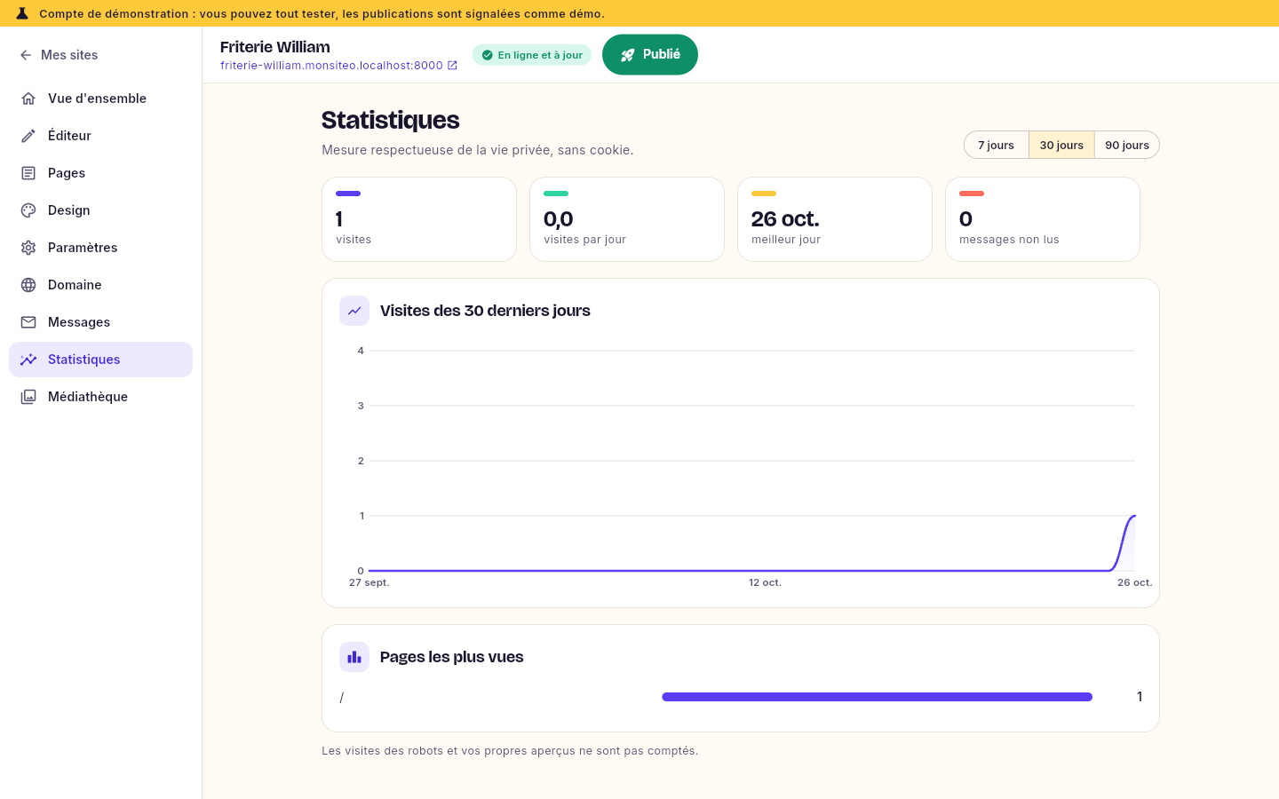 Les statistiques : pages vues par jour et pages les plus consultées.