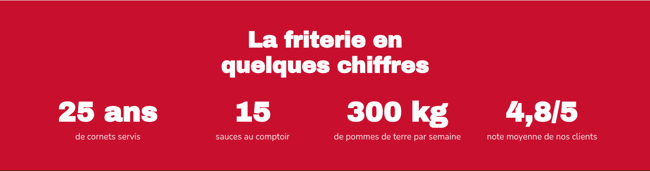 Trois chiffres clés affichés en grand avec leur libellé.