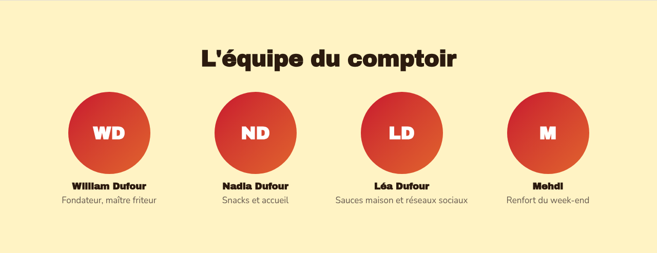 Une équipe de quatre personnes avec photo, nom et fonction.